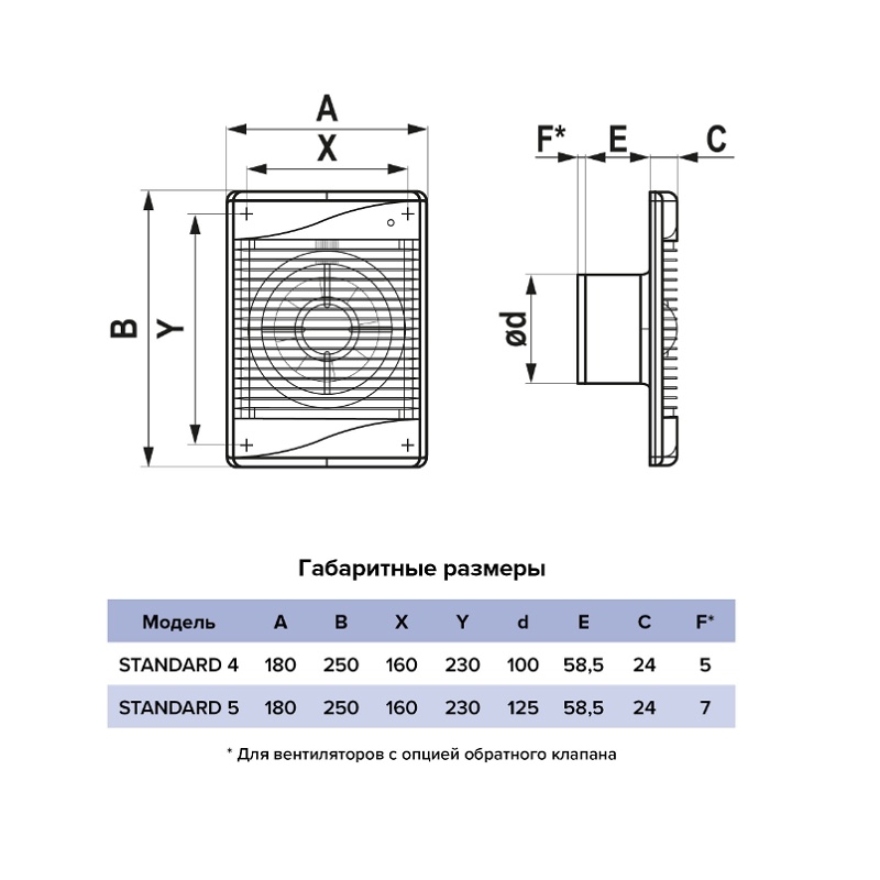 Вентилятор вытяжной Era 100 Standard 4, 100м3/ч