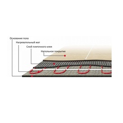 Теплый пол Warmstad, мат нагревательный, 300W, 2 м²
