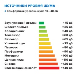 Утеплитель Технониколь Техноакустик 1200х600х50 мм, 8 шт